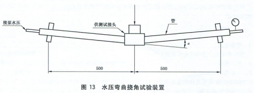 不銹鋼卡壓式管件撓角試驗機(jī)