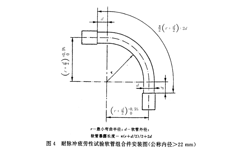 汽車(chē)空調(diào)用軟管及軟管組合件浸濕試驗(yàn)方法