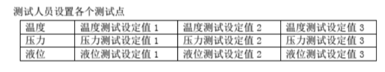 點(diǎn)型感溫火災(zāi)探測器高溫耐久試驗(yàn)方法